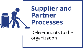 Supplier Process