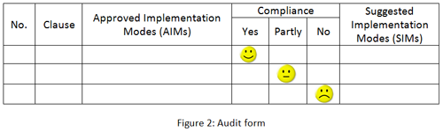 Audit Form