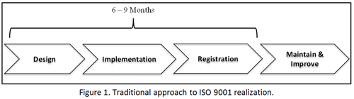 Traditional approach to ISO 9001 realization