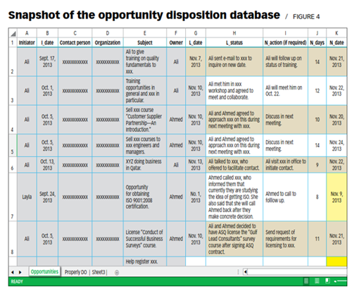 Opportunity disposition database