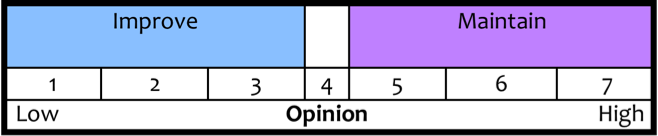 action model
