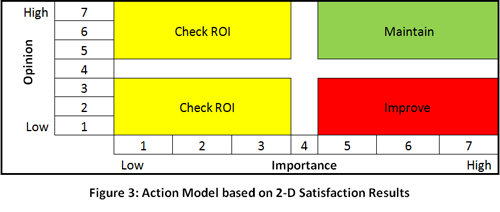 Action Model