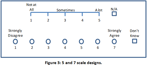 Scal design