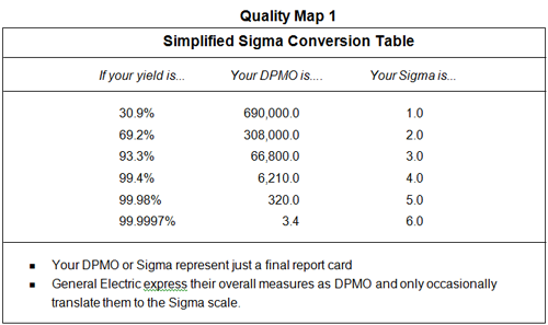 Quality Map 1