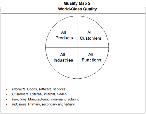 Quality Map 2