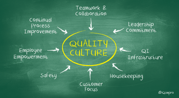 Quality Culture - Qimpro