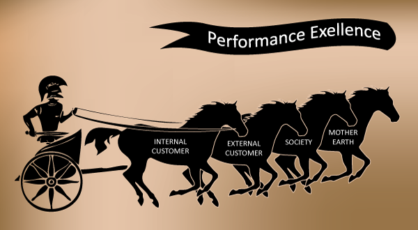 Performance Excellence - Qimpro